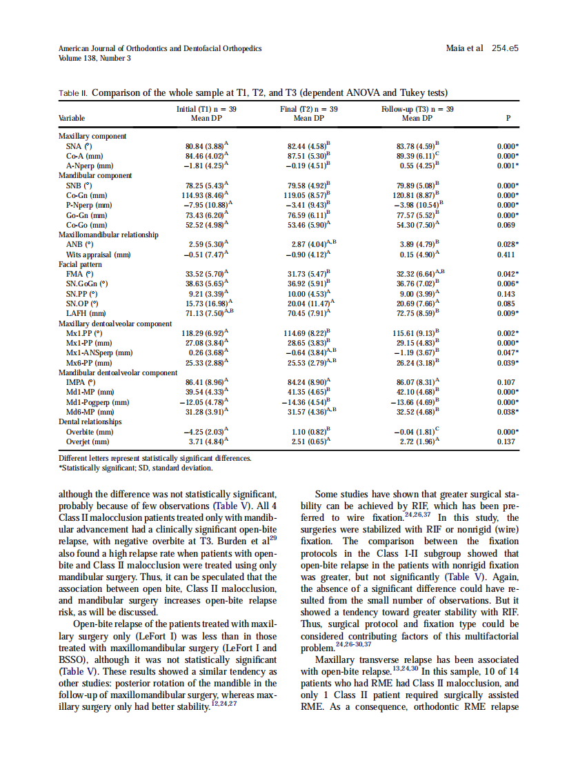 2010_138_3_254.e1_254.e10.pdf 第5页