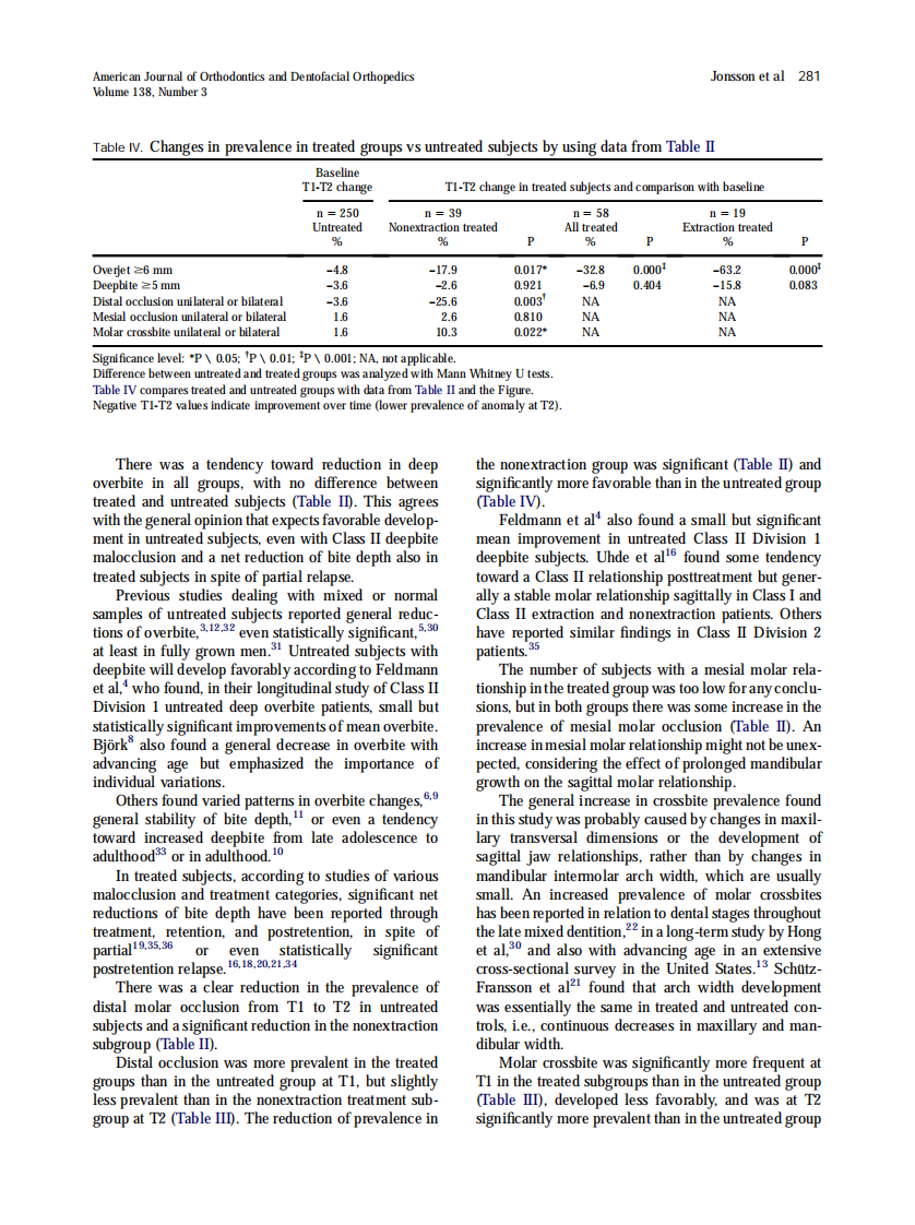 2010_138_3_277_284.pdf 第5页