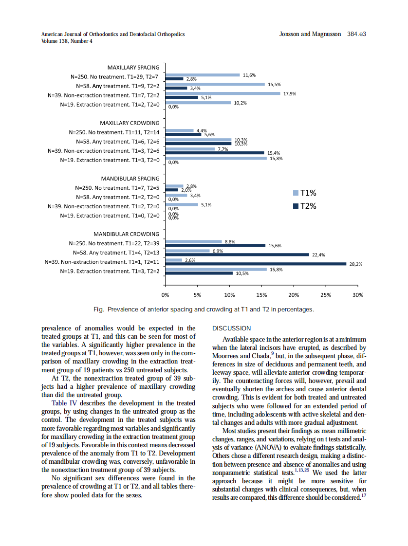 2010_138_4_384.e1_384.e7.pdf 第3页