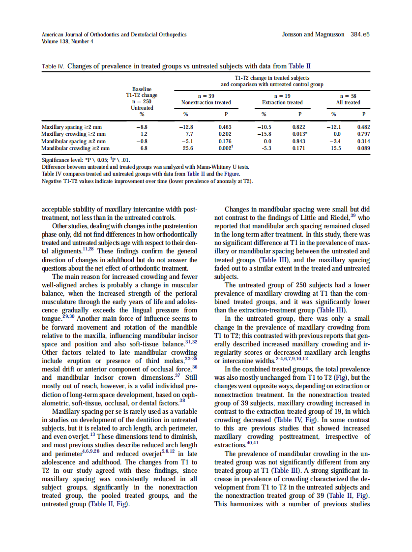 2010_138_4_384.e1_384.e7.pdf 第5页