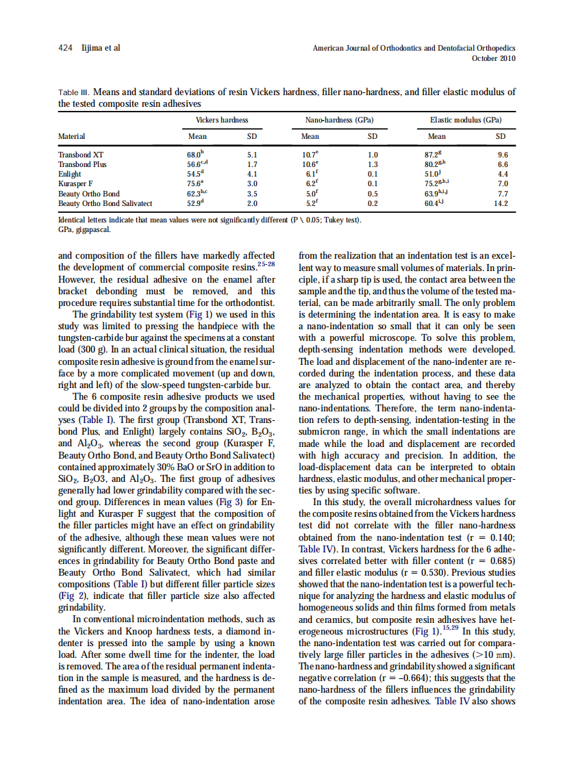 2010_138_4_420_426.pdf 第5页