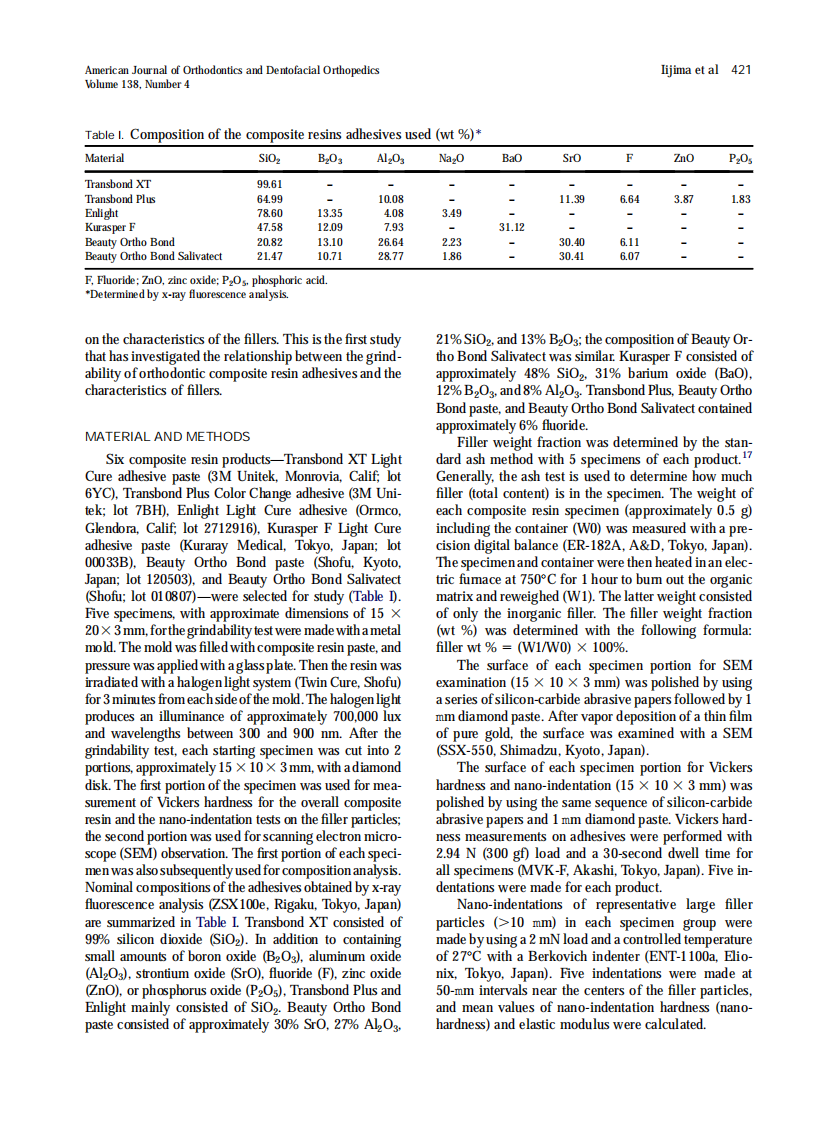 2010_138_4_420_426.pdf 第2页