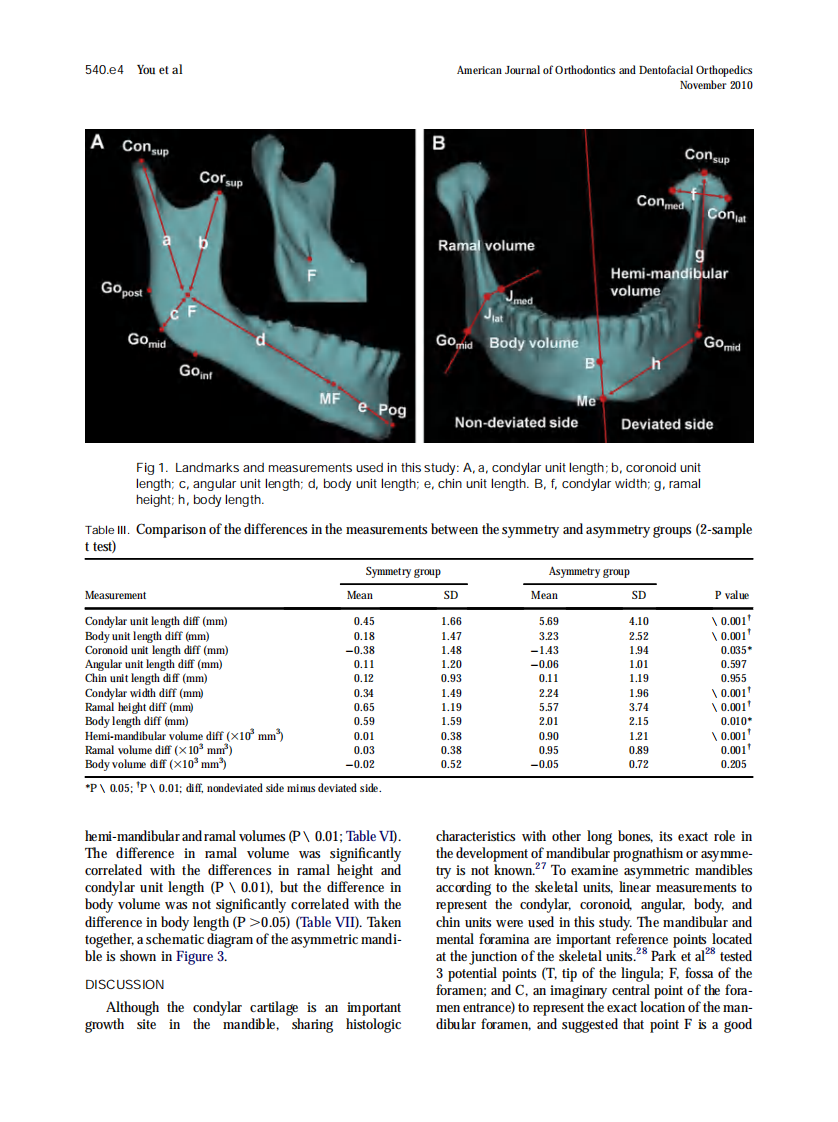 2010_138_5_540.e1_540.e8.pdf 第4页