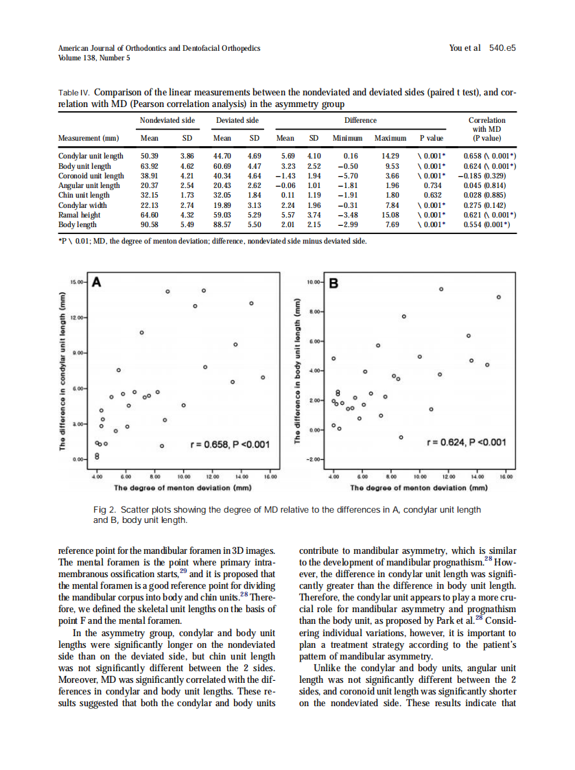 2010_138_5_540.e1_540.e8.pdf 第5页