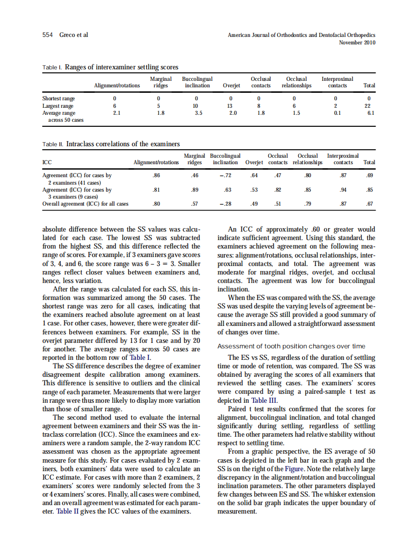 2010_138_5_552_558.pdf 第3页