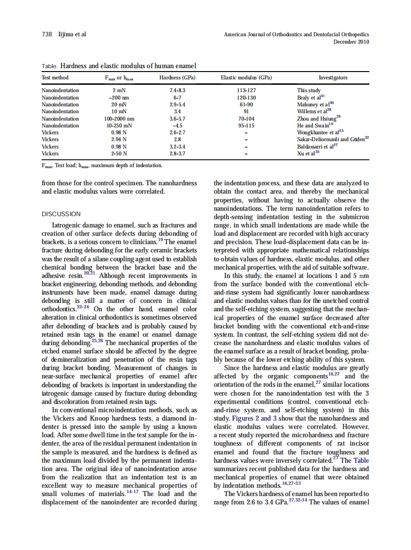 2010_138_6_735_740.pdf 第4页