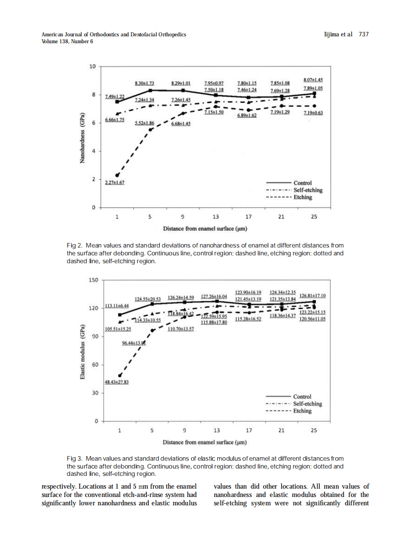 2010_138_6_735_740.pdf 第3页