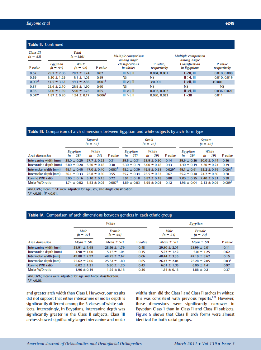 2011_139_3_e245_e252.pdf 第5页