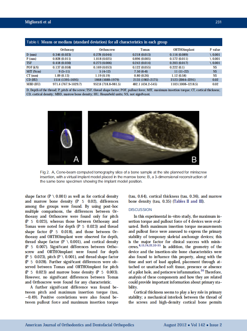1-s2.0-S0889540612004416-main.pdf 第4页