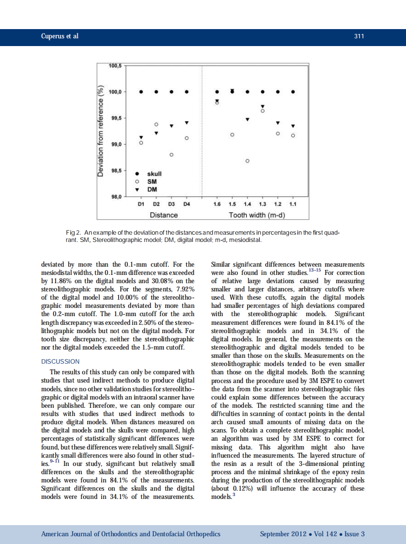 1-s2.0-S0889540612004908-main.pdf 第4页