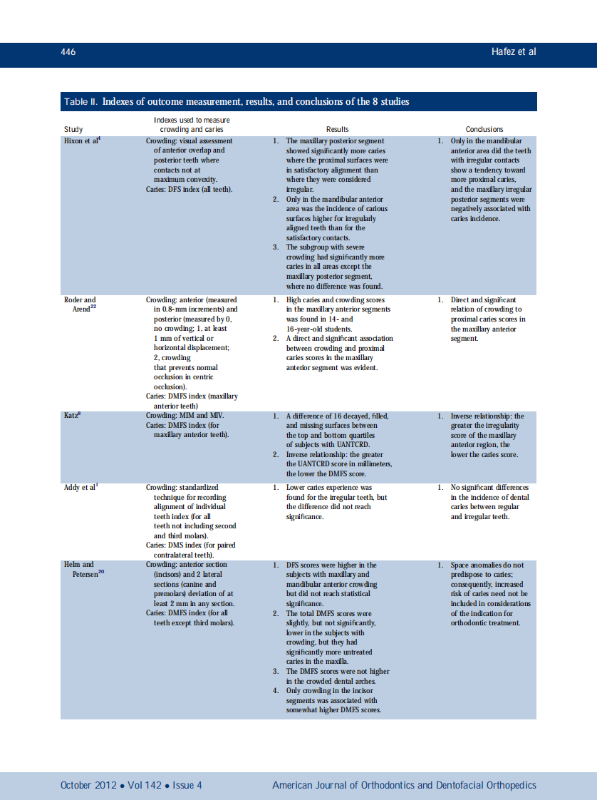 1-s2.0-S0889540612005781-main.pdf 第4页