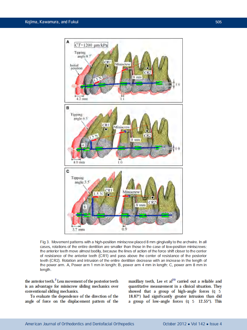 1-s2.0-S0889540612006348-main.pdf 第5页