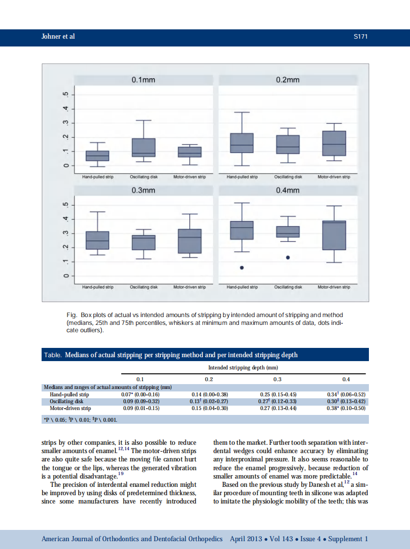 1-s2.0-S0889540612009845-main.pdf 第4页