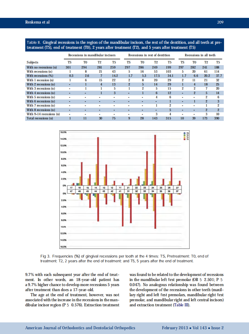 1-s2.0-S0889540612010748-main.pdf 第4页