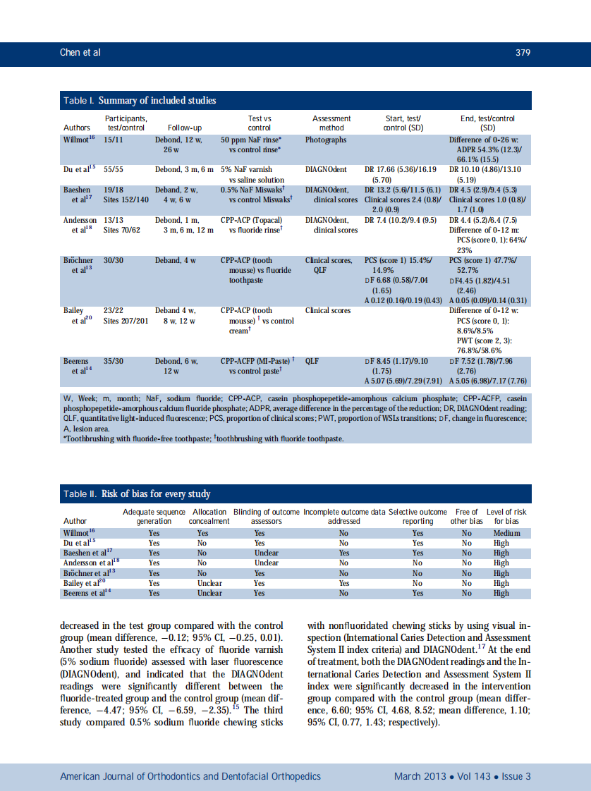 1-s2.0-S0889540612011080-main.pdf 第4页