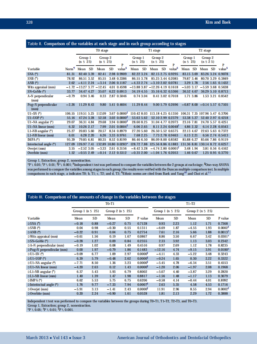 1-s2.0-S0889540612011092-main.pdf 第5页