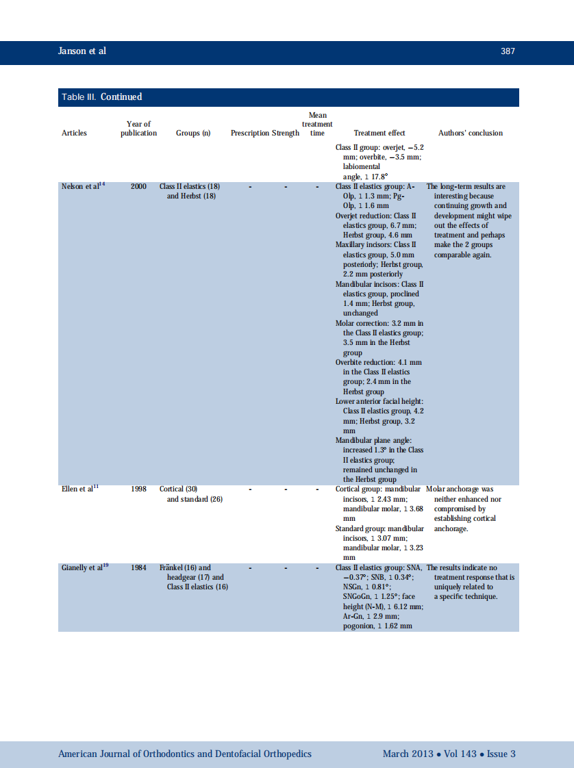 1-s2.0-S0889540612011109-main.pdf 第5页
