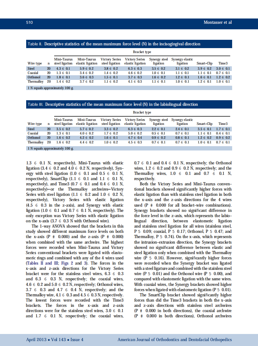 1-s2.0-S0889540612012334-main.pdf 第4页