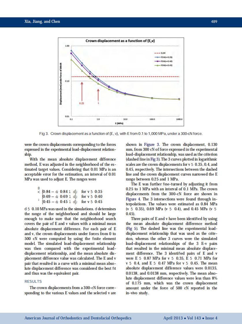 1-s2.0-S0889540613000103-main.pdf 第4页