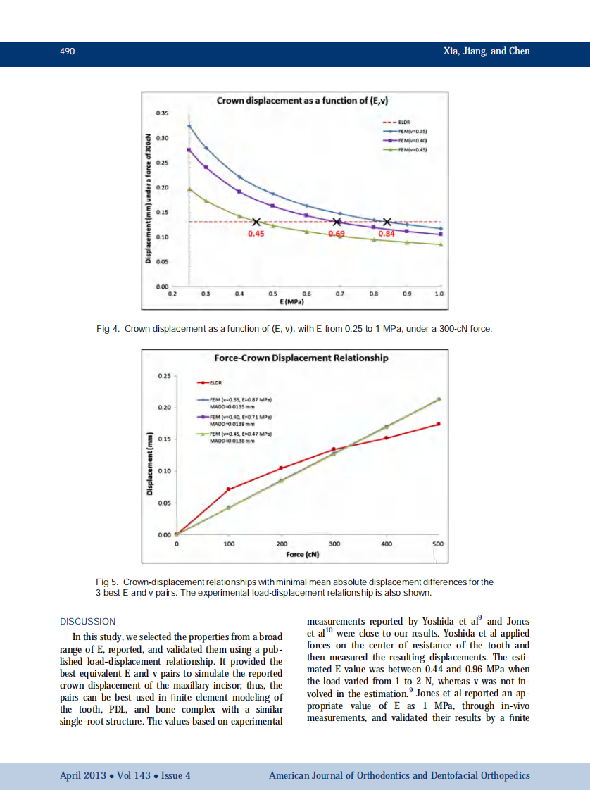 1-s2.0-S0889540613000103-main.pdf 第5页