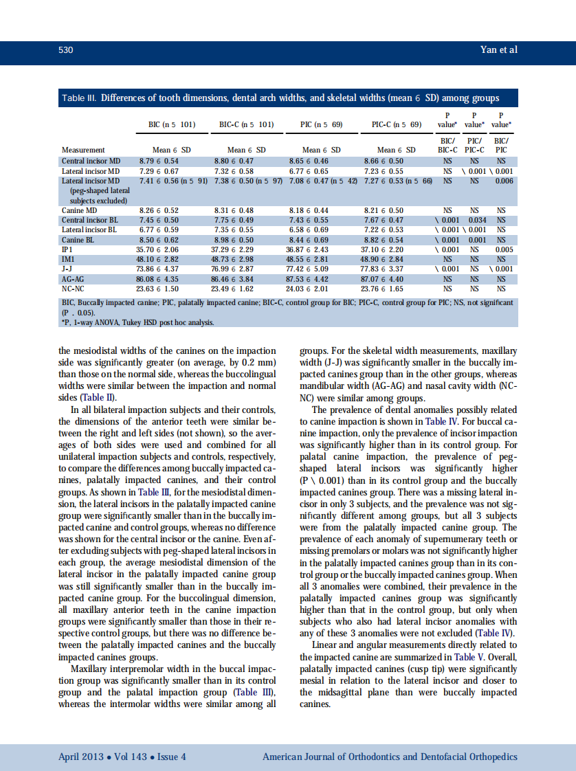 1-s2.0-S0889540613000127-main.pdf 第4页