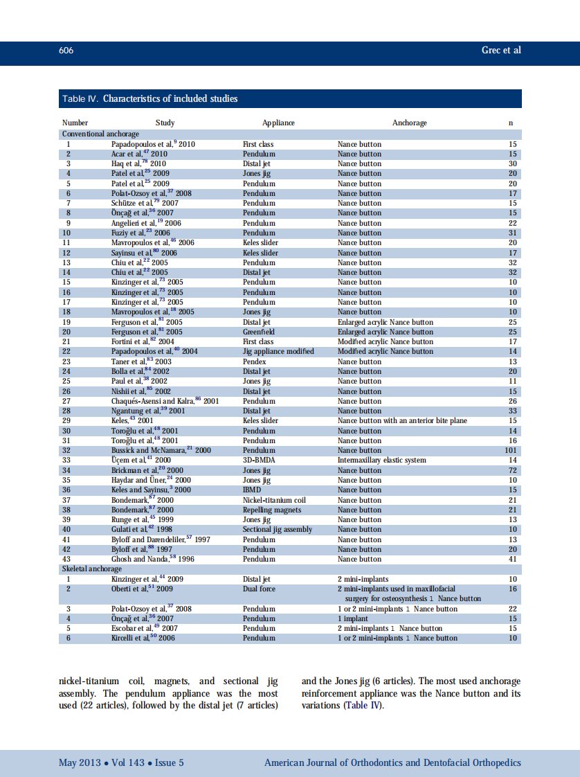 1-s2.0-S0889540613000723-main.pdf 第5页