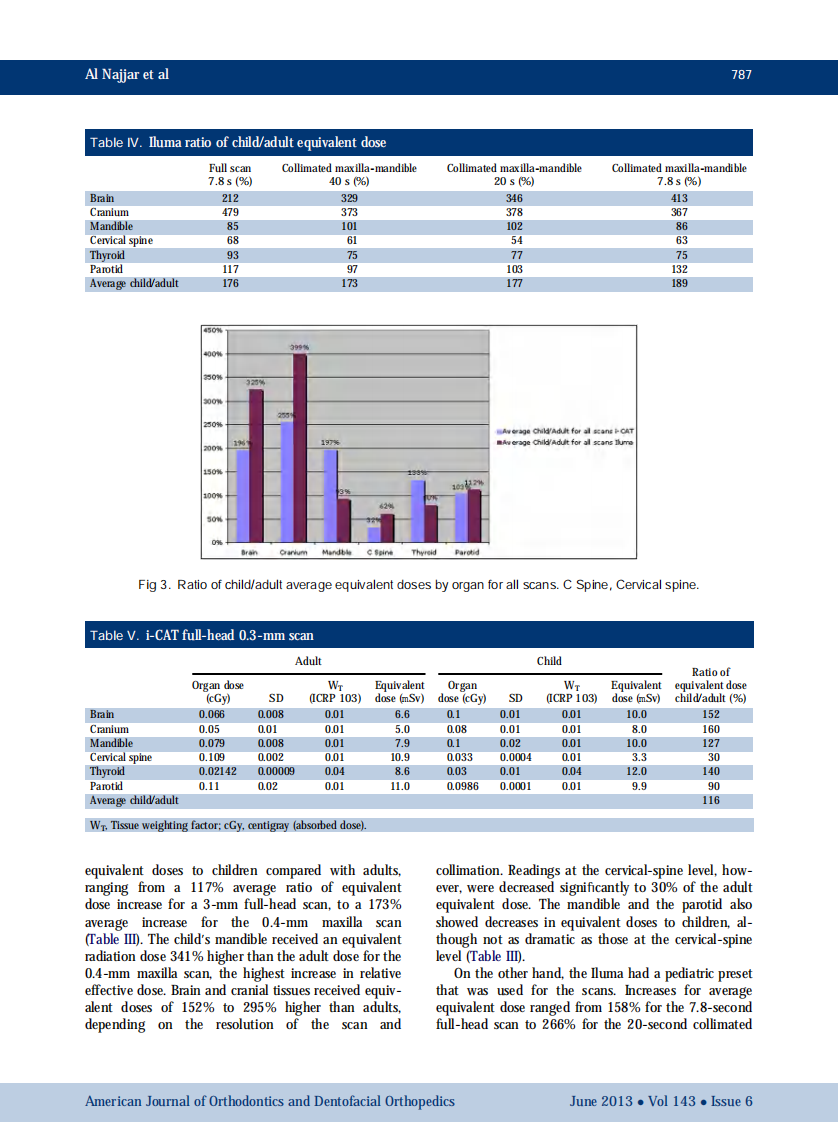 1-s2.0-S0889540613002448-main.pdf 第4页