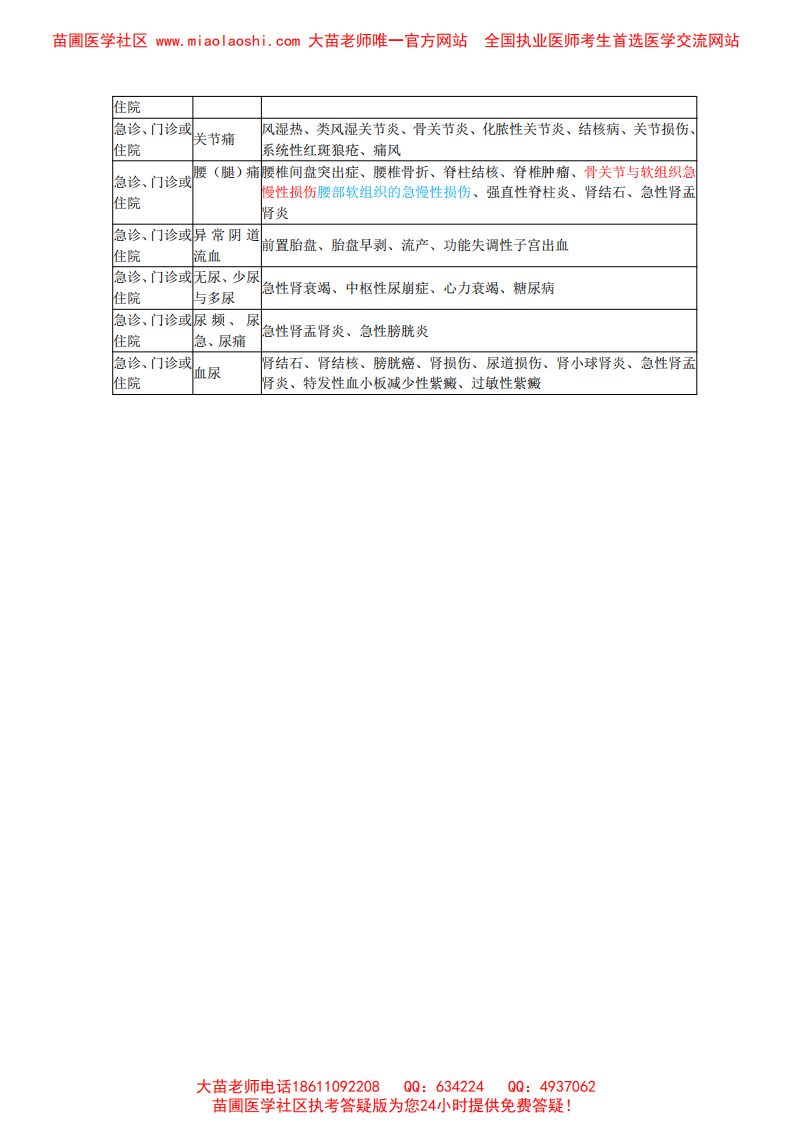2014临床执业医师实践综合考试大纲.pdf 第3页