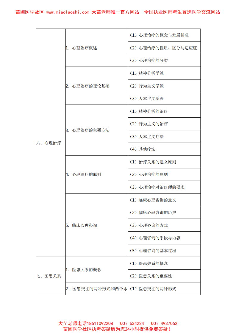 2014临床执业医师医师人文概要考试大纲 .pdf 第4页