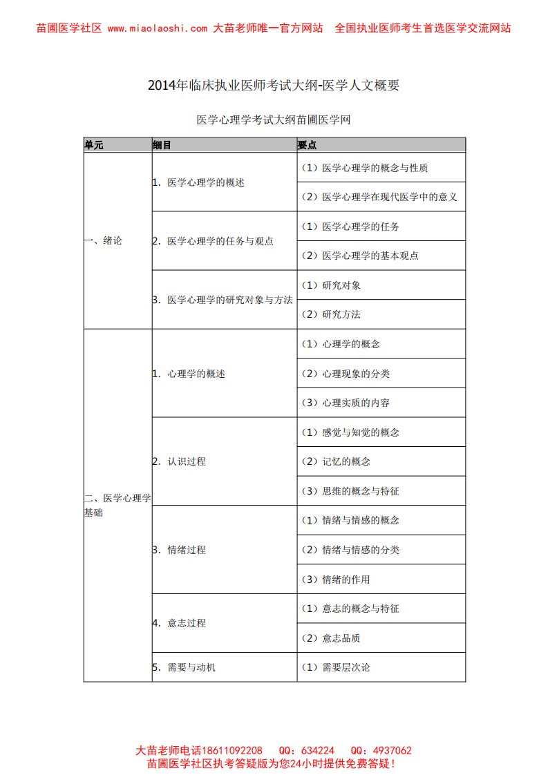 2014临床执业医师医师人文概要考试大纲 .pdf 第1页