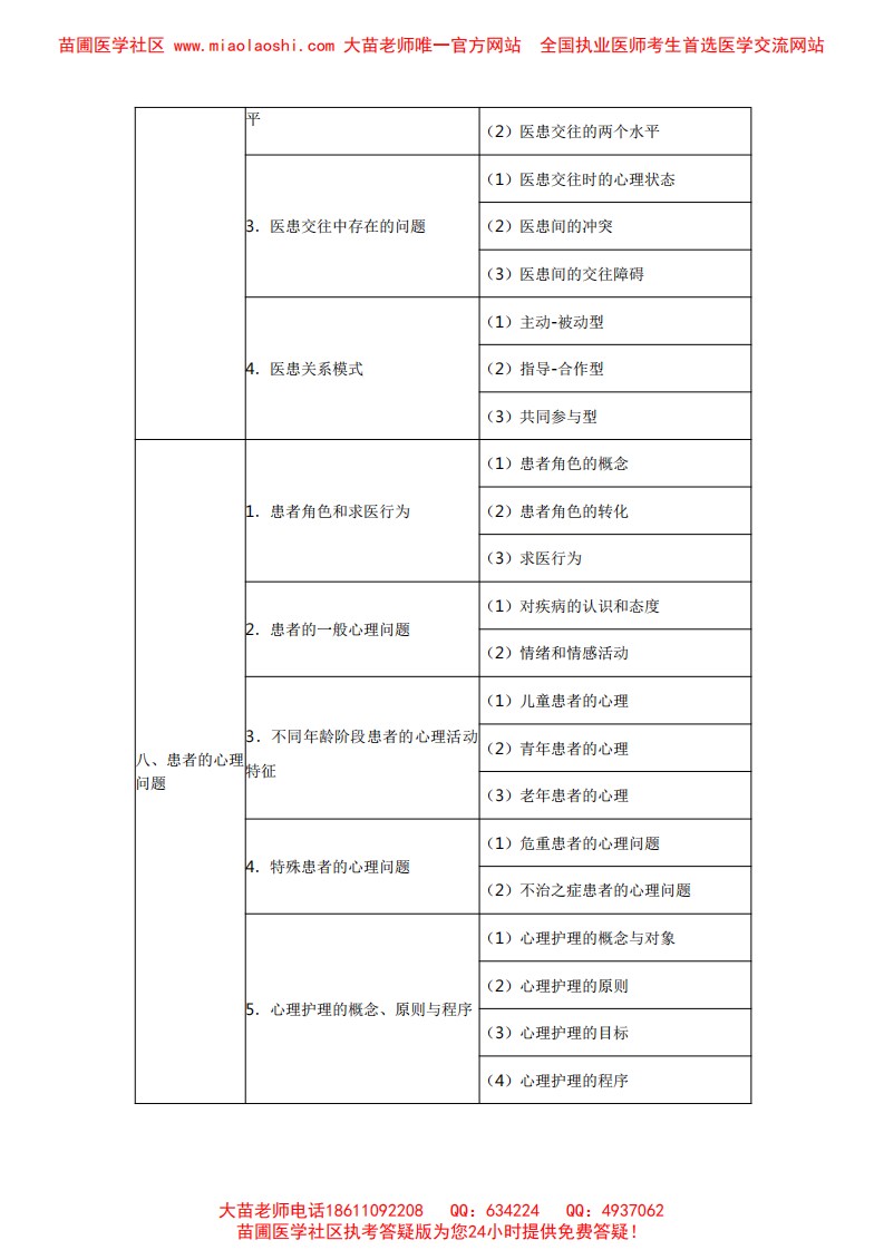 2014临床执业医师医师人文概要考试大纲 .pdf 第5页