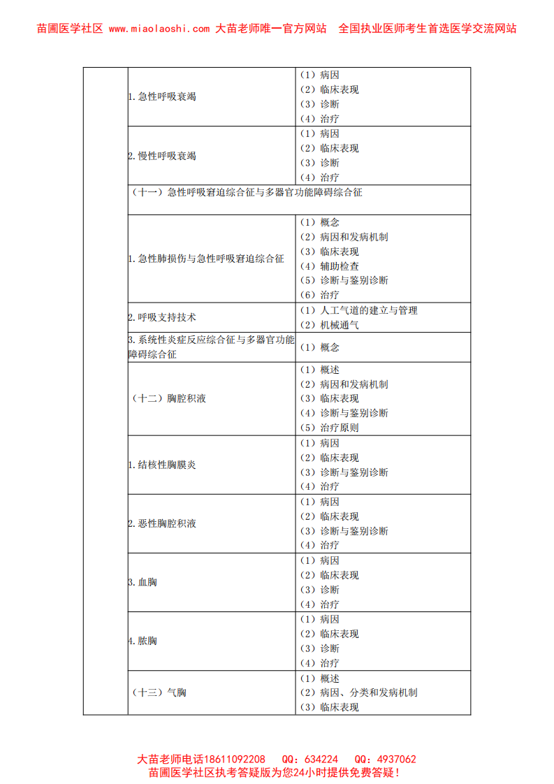 2014临床执业医师专业综合考试大纲.pdf 第3页