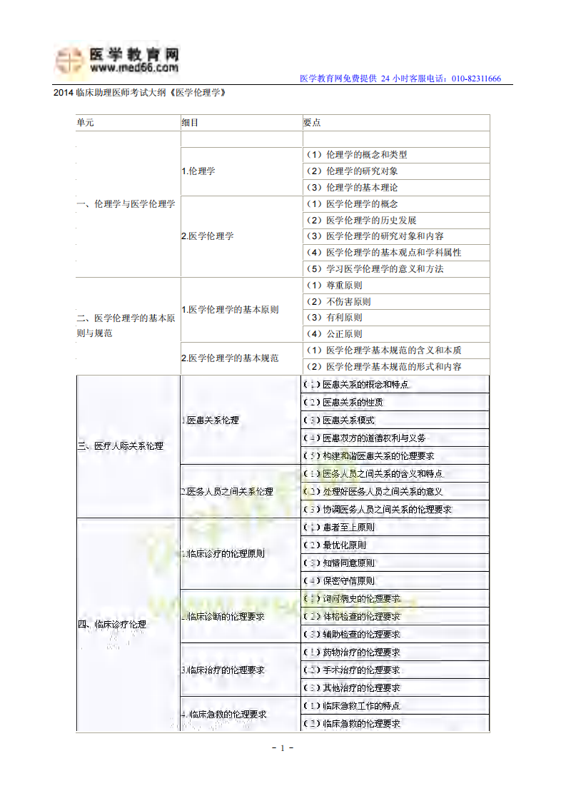 2014临床助理医师考试大纲《医学伦理学》.pdf 第1页