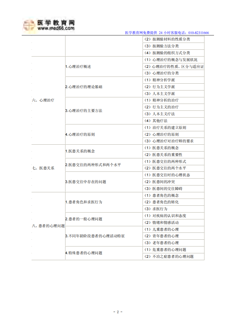 2014临床助理医师考试大纲《医学心理学》.pdf 第2页