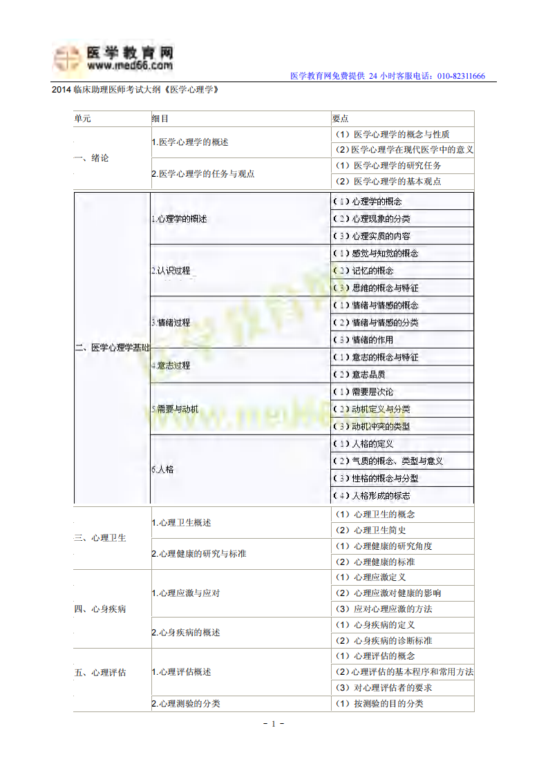 2014临床助理医师考试大纲《医学心理学》.pdf 第1页