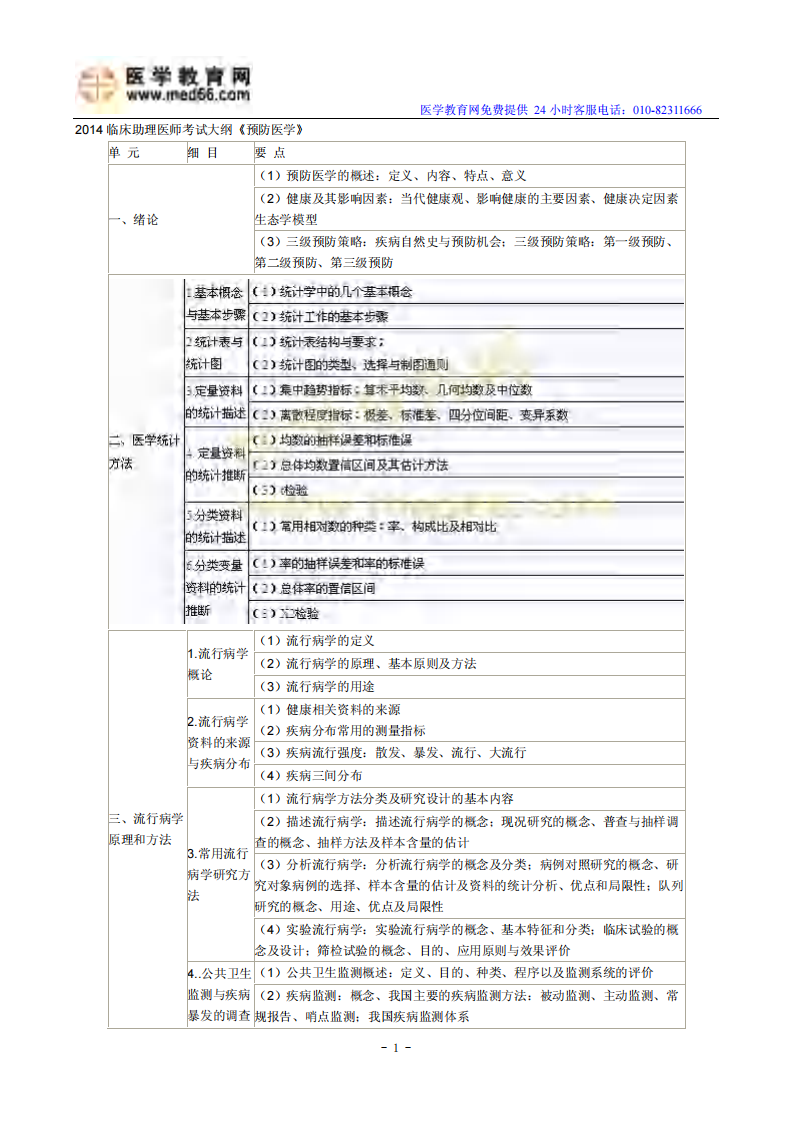 2014临床助理医师考试大纲《预防医学》.pdf 第1页