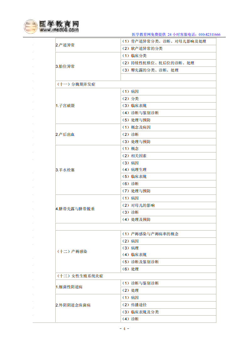 2014临床助理医师考试大纲-女性生殖系统.pdf 第4页