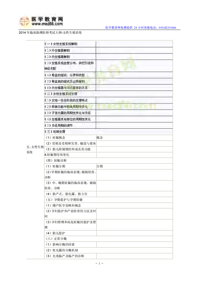 2014临床助理医师考试大纲-女性生殖系统.pdf 第1页