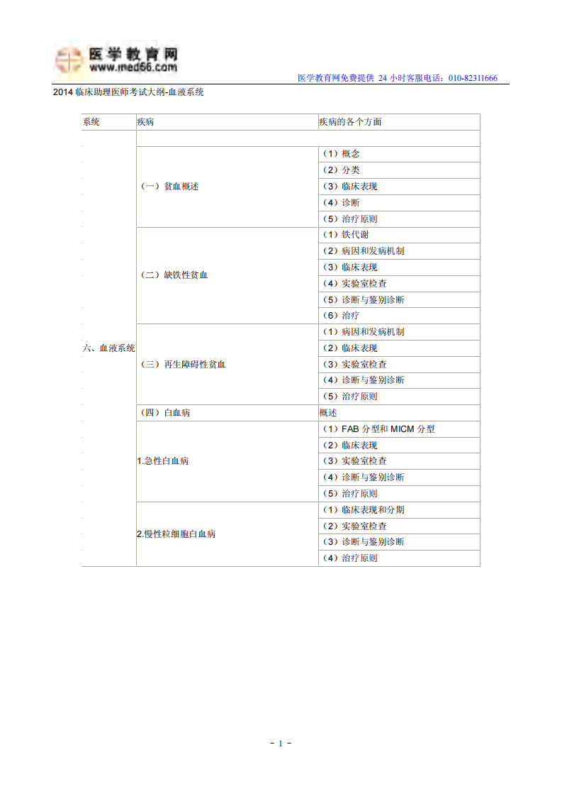 2014临床助理医师考试大纲-血液系统.pdf 第1页