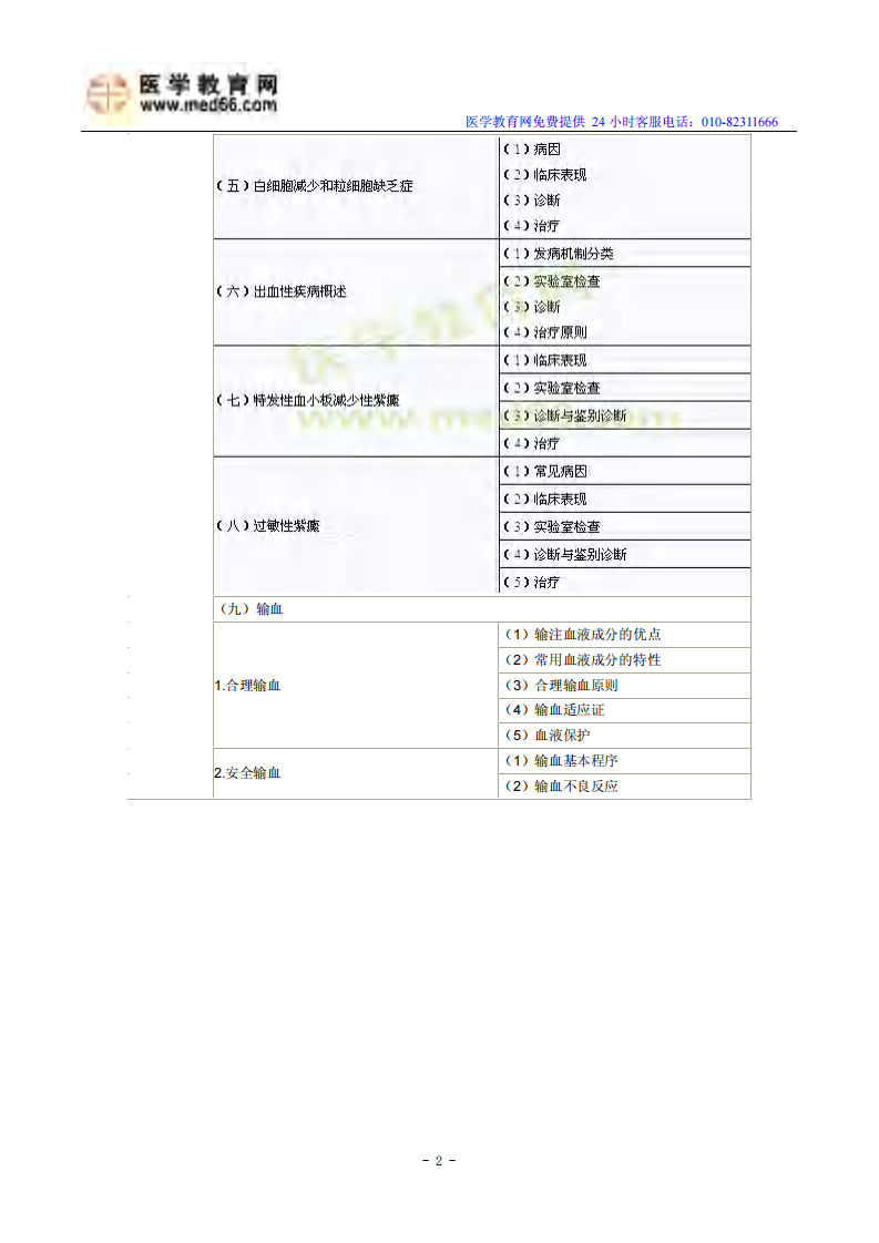2014临床助理医师考试大纲-血液系统.pdf 第2页