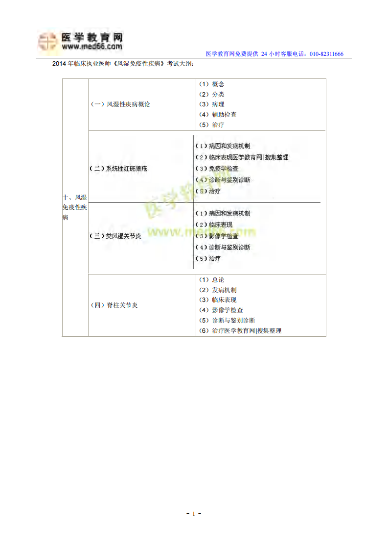2014年临床执业医师《风湿免疫性疾病》考试大纲.pdf 第1页