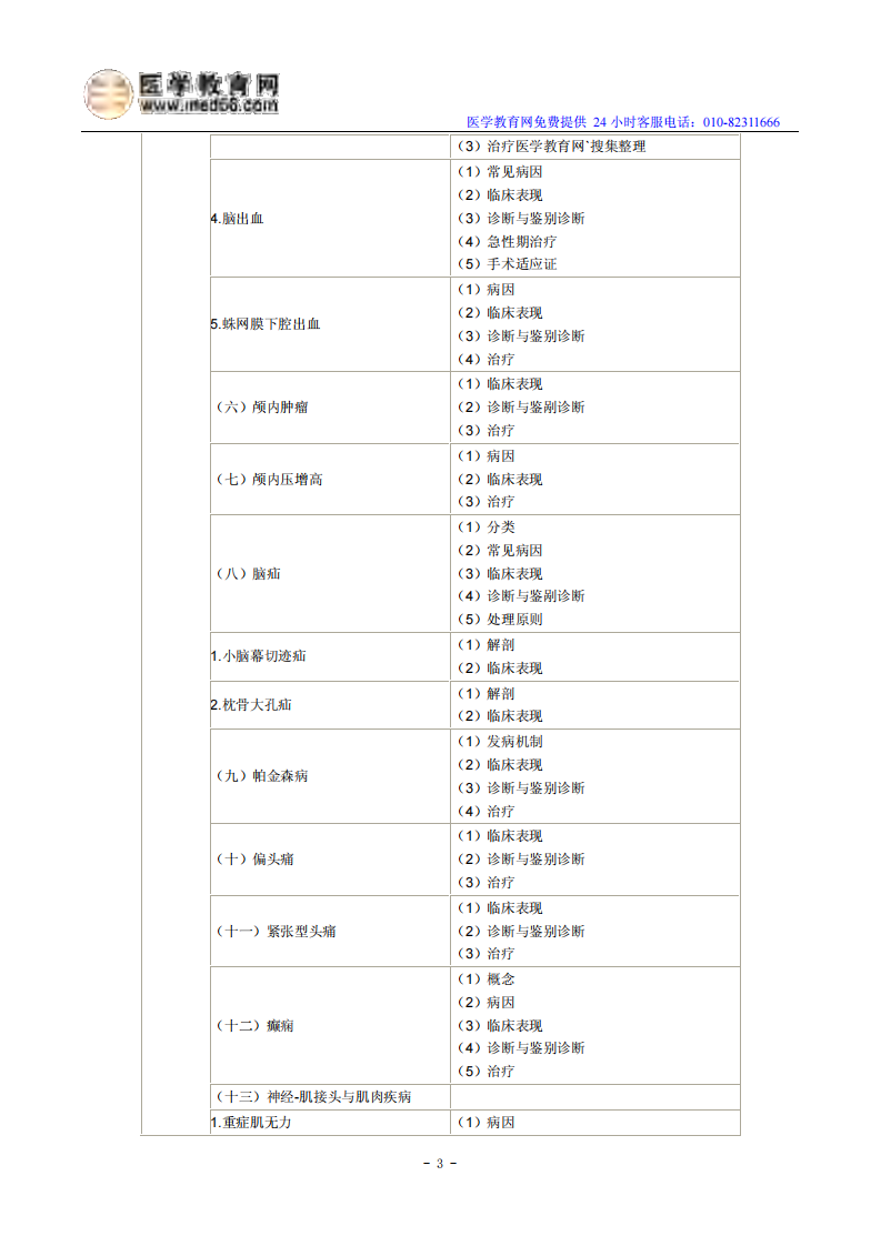 2014年临床执业医师《精神神经系统》考试大纲.pdf 第3页
