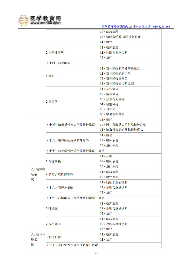 2014年临床执业医师《精神神经系统》考试大纲.pdf 第4页
