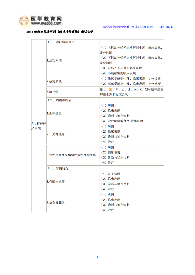 2014年临床执业医师《精神神经系统》考试大纲.pdf 第1页
