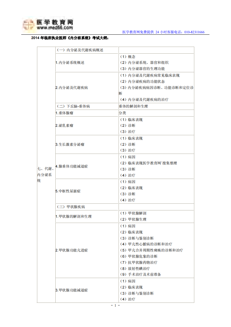 2014年临床执业医师《内分泌系统》考试大纲.pdf 第1页
