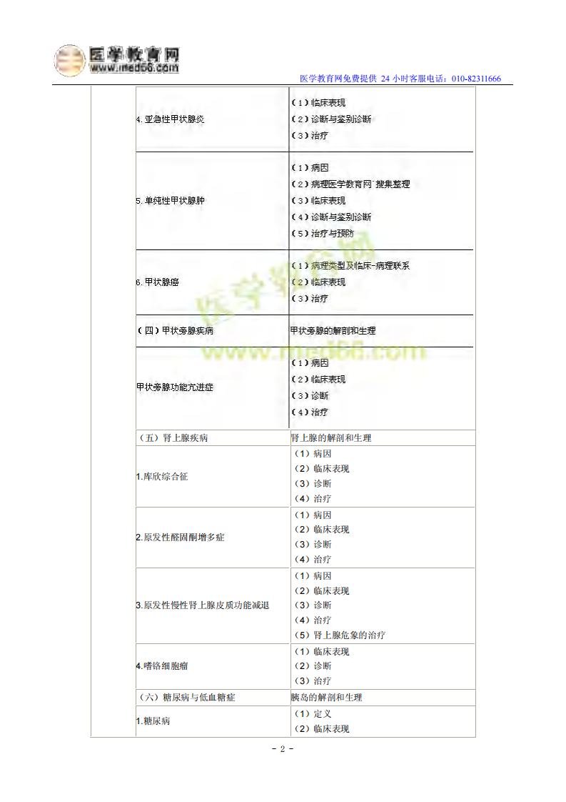 2014年临床执业医师《内分泌系统》考试大纲.pdf 第2页