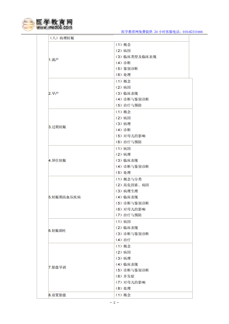 2014年临床执业医师《女性生殖系统》考试大纲.pdf 第2页