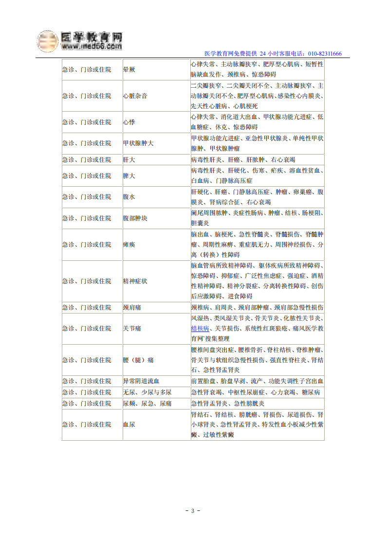 2014年临床执业医师《实践综合》考试大纲：.pdf 第3页