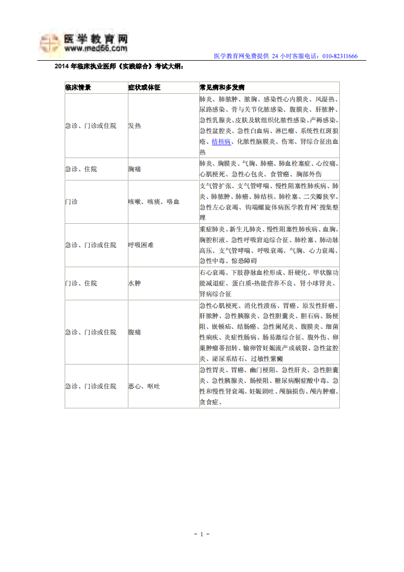 2014年临床执业医师《实践综合》考试大纲：.pdf 第1页
