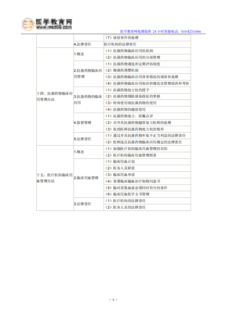 2014年临床执业医师《卫生法规》考试大纲.pdf 第5页